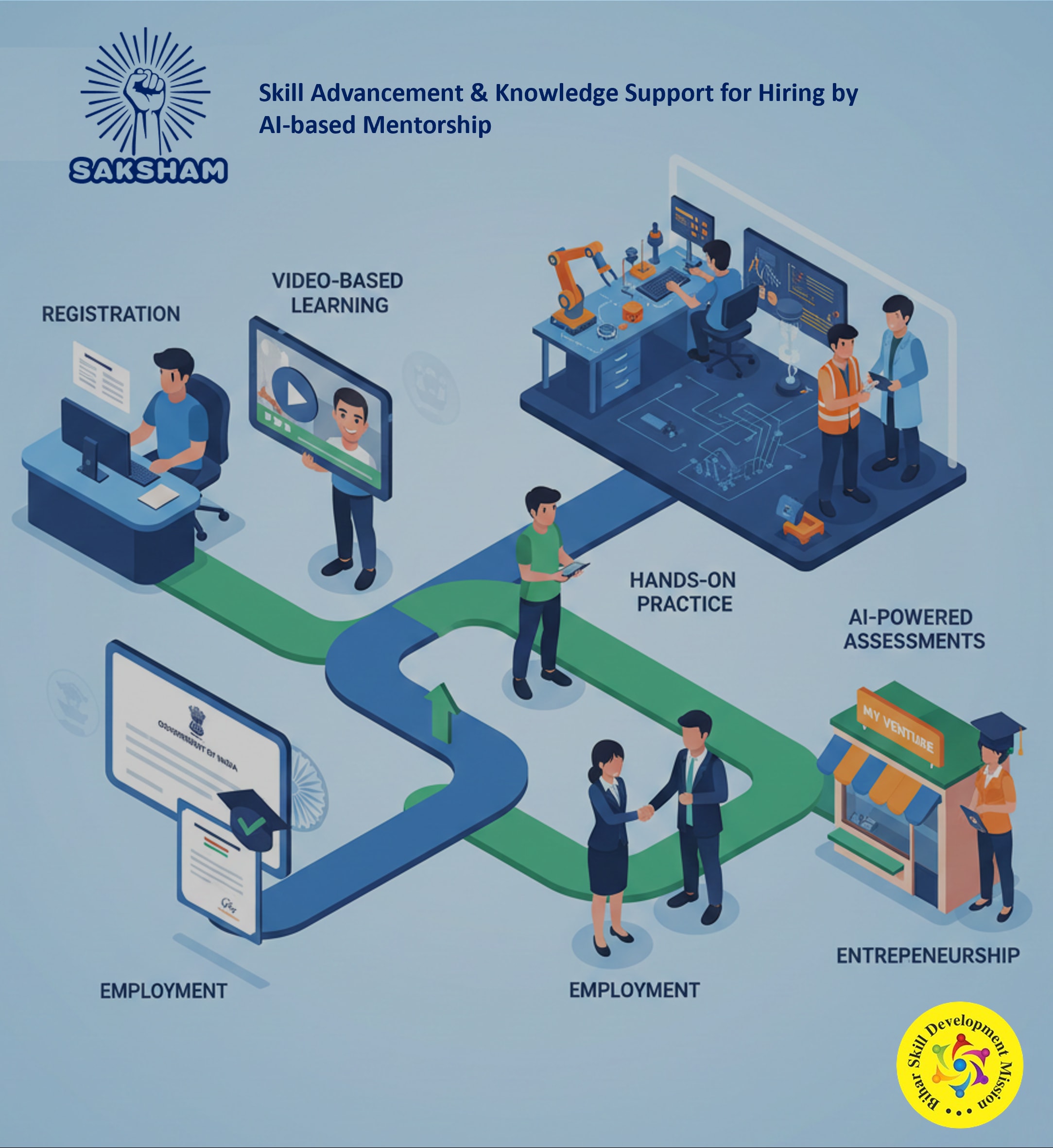 AI-based mentorship: learn, practice, and get assessed.